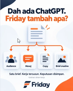 Contoh iklan Friday: Dah ada ChatGPT, Friday tambah apa?
