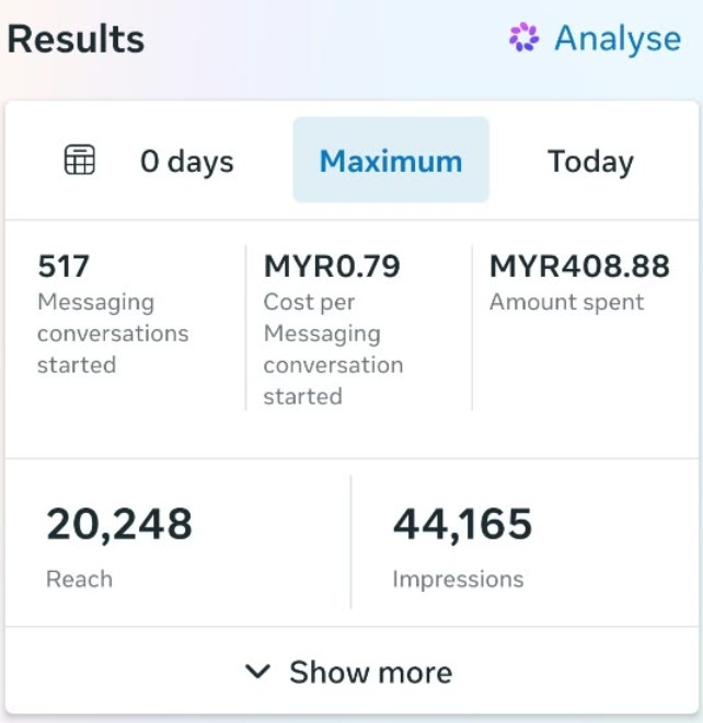 Hasil Meta Ads Fazrral: 517 messaging conversations started pada kos RM0.79, dengan spend RM408.88